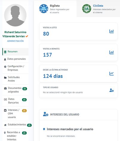 Resumen de actividad del cliente en el CRM